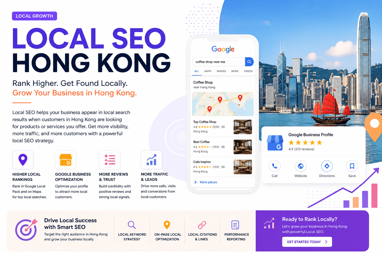 Cover image for Local SEO Hong Kong: Helping Businesses Increase Visibility and Reach More Customers
